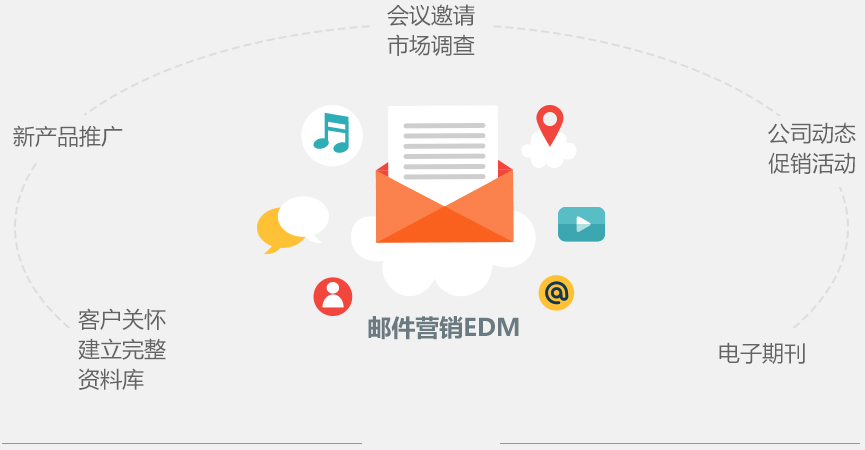 移動(dòng)設(shè)備會(huì)幫助你提高你郵件的點(diǎn)擊率，優(yōu)化了你的電子郵件，在移動(dòng)設(shè)備上的點(diǎn)擊一定會(huì)節(jié)節(jié)高