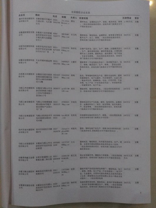 中國塑膠企業(yè)黃頁可開展精準(zhǔn)營銷，電話營銷、郵件營銷、傳真營銷等等多管齊下，圓您銷售冠軍夢