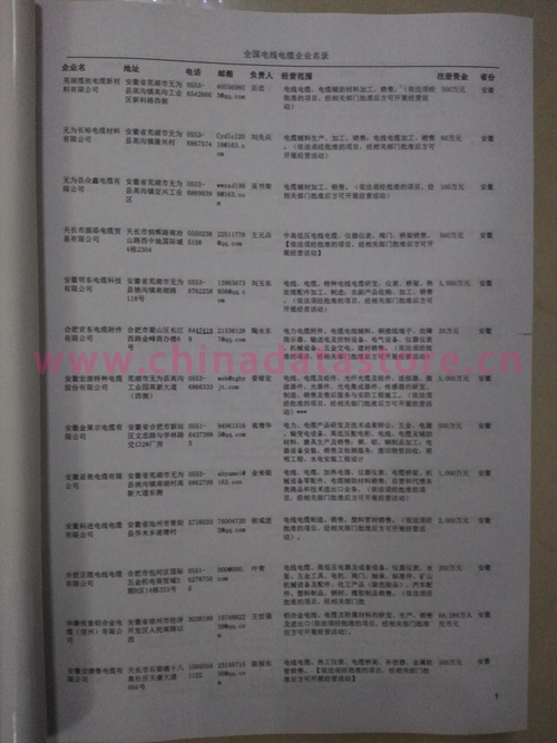 中國電線電纜企業(yè)黃頁可開展精準營銷，電話營銷、郵件營銷、傳真營銷等等多管齊下，圓您銷售冠軍夢