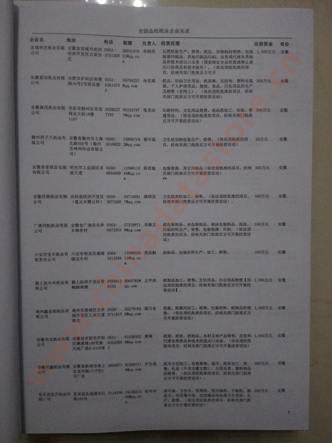 中國(guó)造紙及紙制品企業(yè)黃頁(yè)可開展精準(zhǔn)營(yíng)銷，電話營(yíng)銷、郵件營(yíng)銷、傳真營(yíng)銷等等多管齊下，圓您銷售冠軍夢(mèng)
