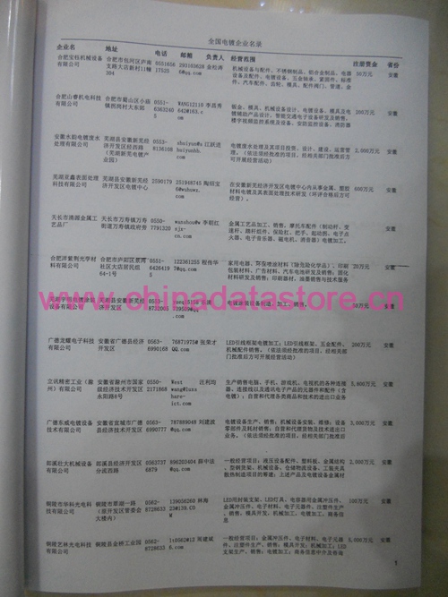 鋼材企業(yè)黃頁收錄了最新的鋼材企業(yè)名單，具有極高的營銷價(jià)值，實(shí)實(shí)在在提高銷售業(yè)績