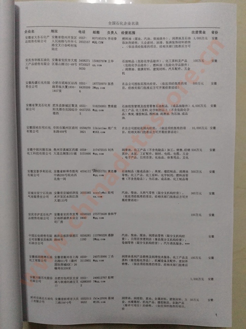 中國石化企業(yè)黃頁可開展精準(zhǔn)營銷，電話營銷、郵件營銷、傳真營銷等等多管齊下，圓您銷售冠軍夢