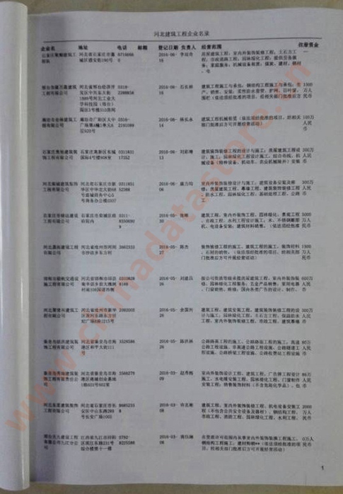 河北建筑工程企業(yè)黃頁收錄了最新的河北建筑工程企業(yè)名單，具有極高的營銷價值，實(shí)實(shí)在在提高銷售業(yè)績